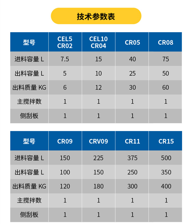 強力混合機參數表
