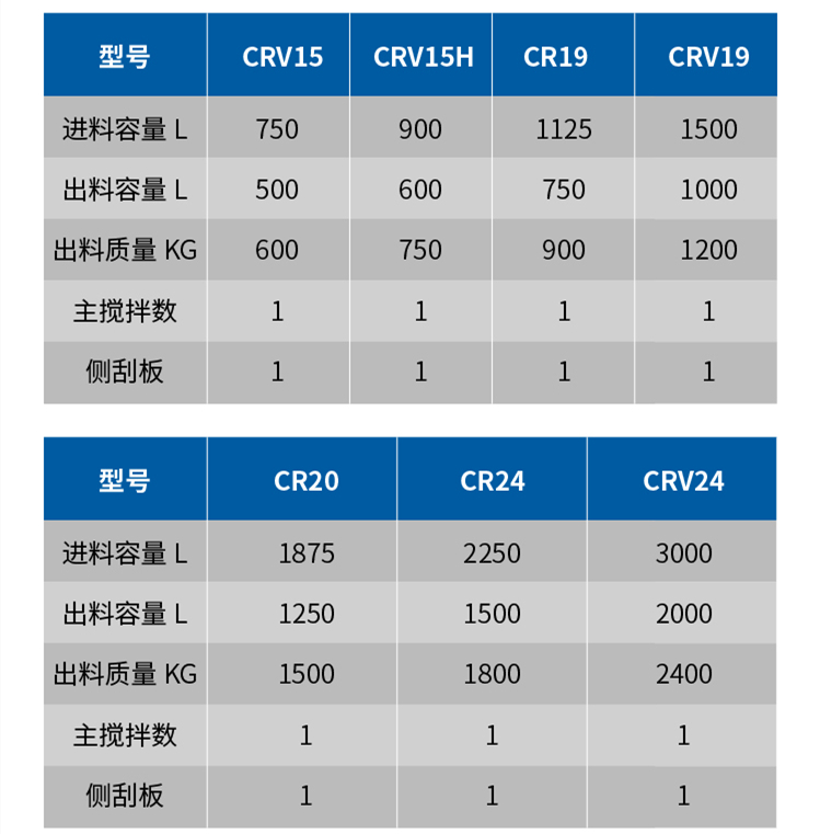 科尼樂(lè)混合造粒機(jī)參數(shù)