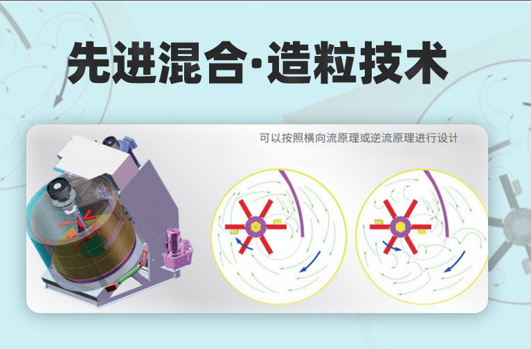 強力混合機內部混合示意圖